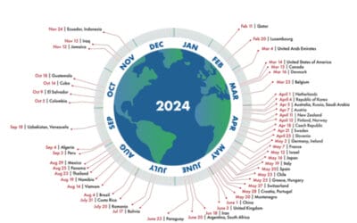 Earth Overshoot Day