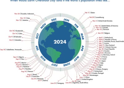 Earth Overshoot Day